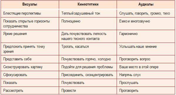 Курс «Маркетинг и продажи трубопроводной арматуры». Модуль 4. Общение с нашими потребителями - _3.jpg