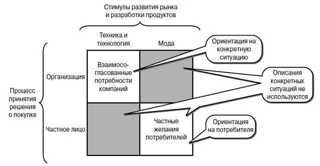 Курс «Маркетинг и продажи трубопроводной арматуры». Модуль 6. Реагирование на внешние факторы - _14.jpg