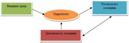 Курс «Маркетинг и продажи трубопроводной арматуры». Модуль 6. Реагирование на внешние факторы - _4.jpg