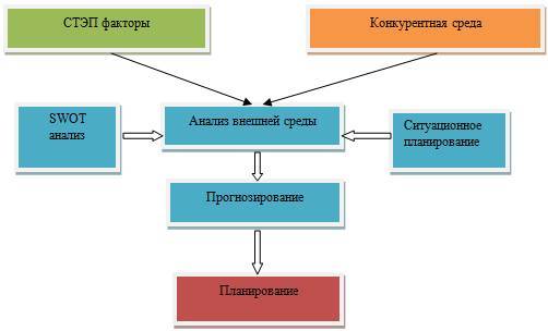 Курс «Маркетинг и продажи трубопроводной арматуры». Модуль 6. Реагирование на внешние факторы - _6.jpg