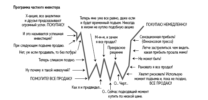 Время инвестировать! Руководство по эффективному управлению капиталом - i_001.png