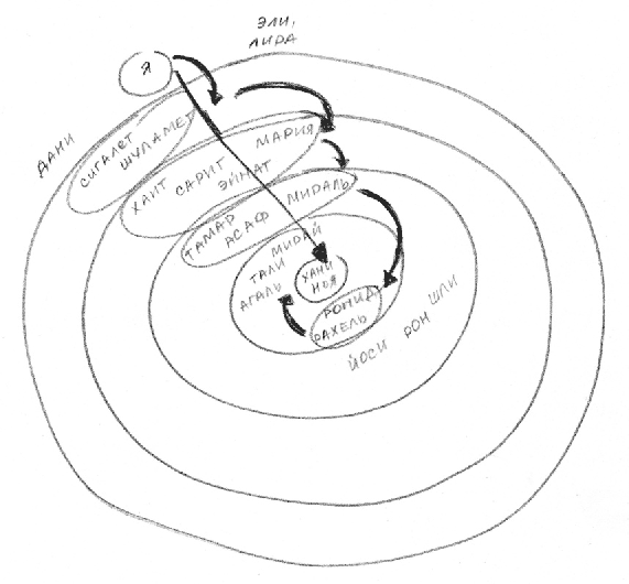 Почему со мной никто не дружит? Психологическая помощь детям-изгоям - i_003.png