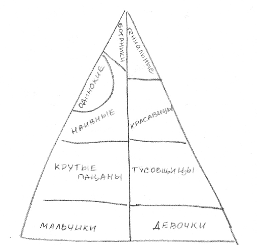 Почему со мной никто не дружит? Психологическая помощь детям-изгоям - i_006.png