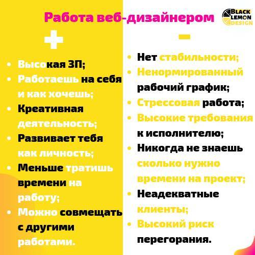 Кисло-сладкий дизайн: руководство и советы для новичка в веб-дизайне - _8.jpg