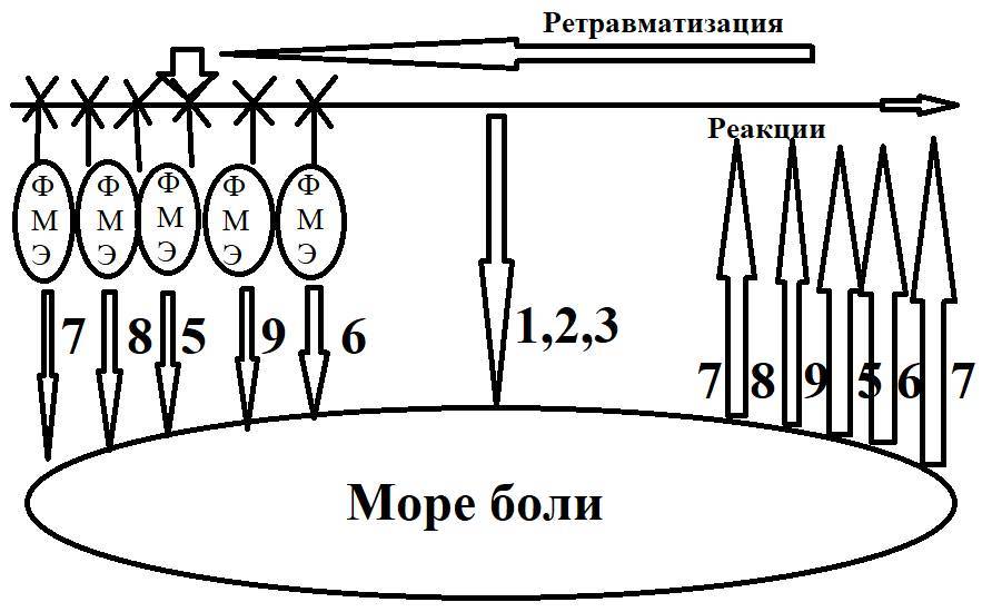 Узник Боли: исцеление от детских и взрослых травм - _10.jpg