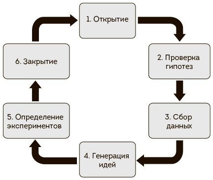 Ретроспектива в Agile - i_001.jpg
