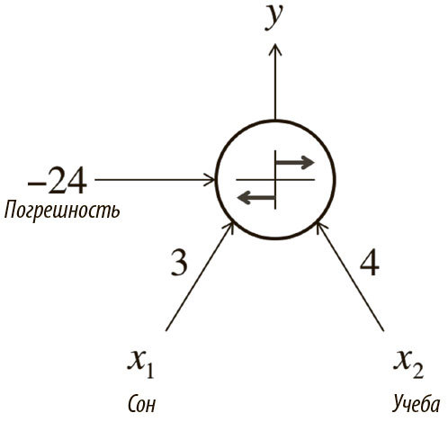 Основы глубокого обучения - i_013.jpg