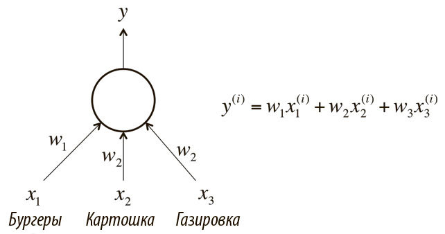 Основы глубокого обучения - i_016.jpg