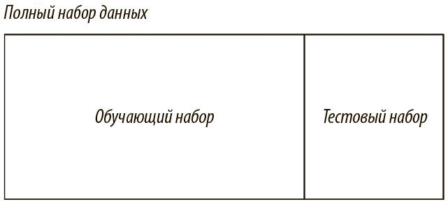 Основы глубокого обучения - i_048.jpg