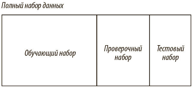 Основы глубокого обучения - i_049.jpg