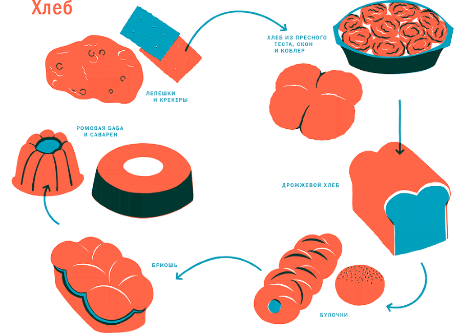 Тезаурус вкусов 2. Lateral Cooking - i_001.png