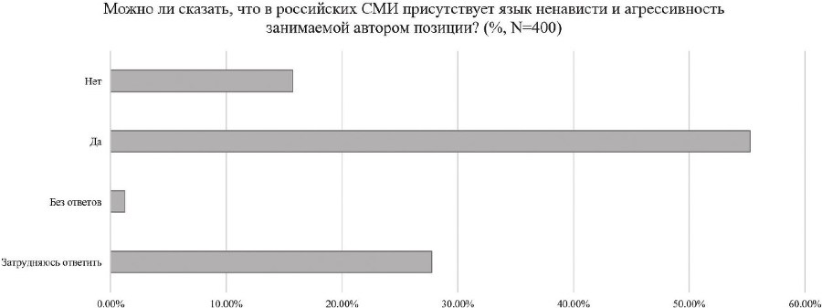 Коммуникативные агрессии XXI века - b00000247.jpg