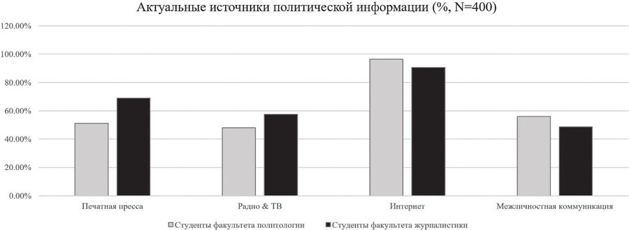 Коммуникативные агрессии XXI века - b00000277.jpg