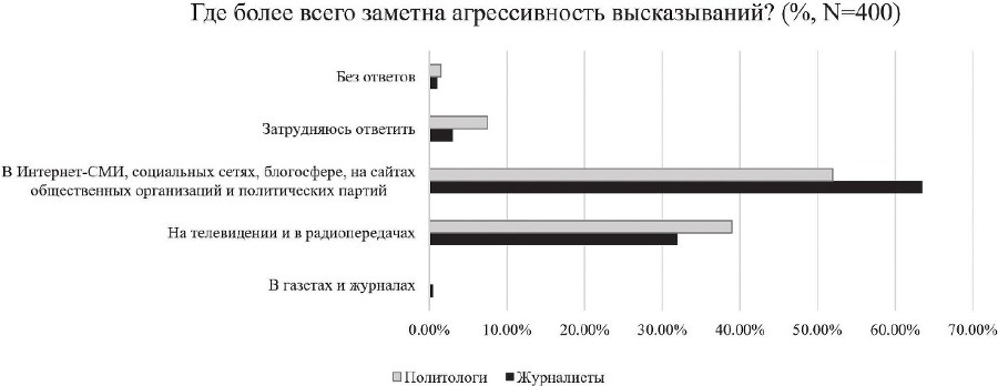 Коммуникативные агрессии XXI века - b00000288.jpg