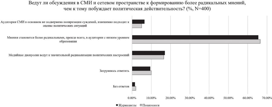 Коммуникативные агрессии XXI века - b00000303.jpg