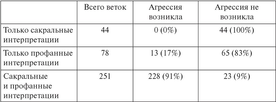 Коммуникативные агрессии XXI века - b00000482.jpg