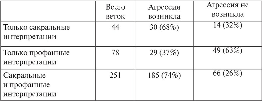 Коммуникативные агрессии XXI века - b00000491.jpg