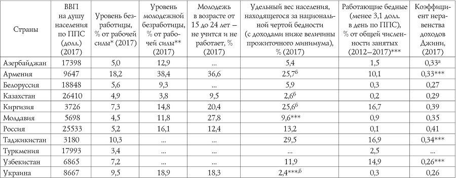 Евразийский интеграционный проект: предпосылки, становление, развитие. Глобальные процессы на постсоветском пространстве - b00000248.jpg