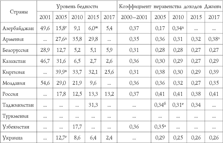 Евразийский интеграционный проект: предпосылки, становление, развитие. Глобальные процессы на постсоветском пространстве - b00000267.jpg