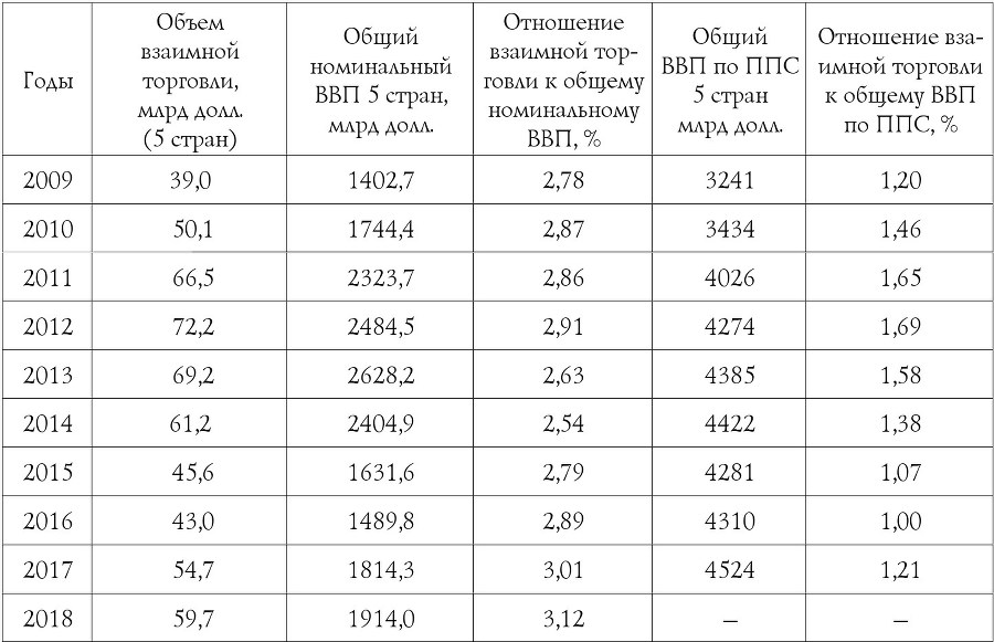 Евразийский интеграционный проект: предпосылки, становление, развитие. Глобальные процессы на постсоветском пространстве - b00000430.jpg