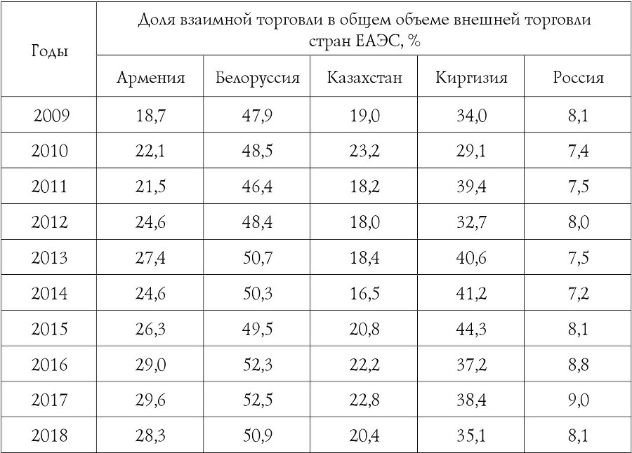 Евразийский интеграционный проект: предпосылки, становление, развитие. Глобальные процессы на постсоветском пространстве - b00000444.jpg