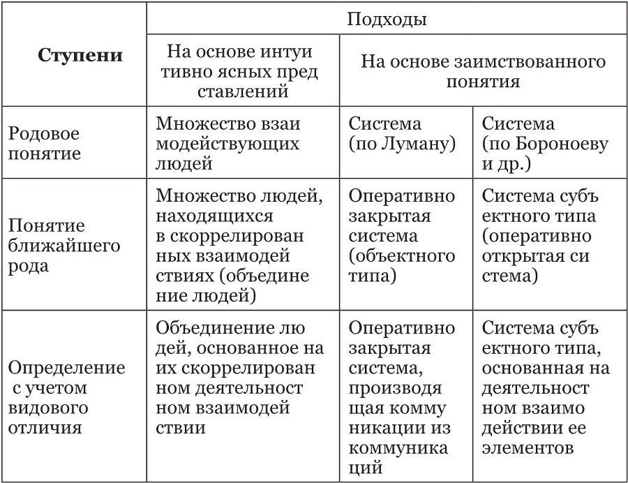 Постижение России. Взгляд социолога - b00000551.jpg