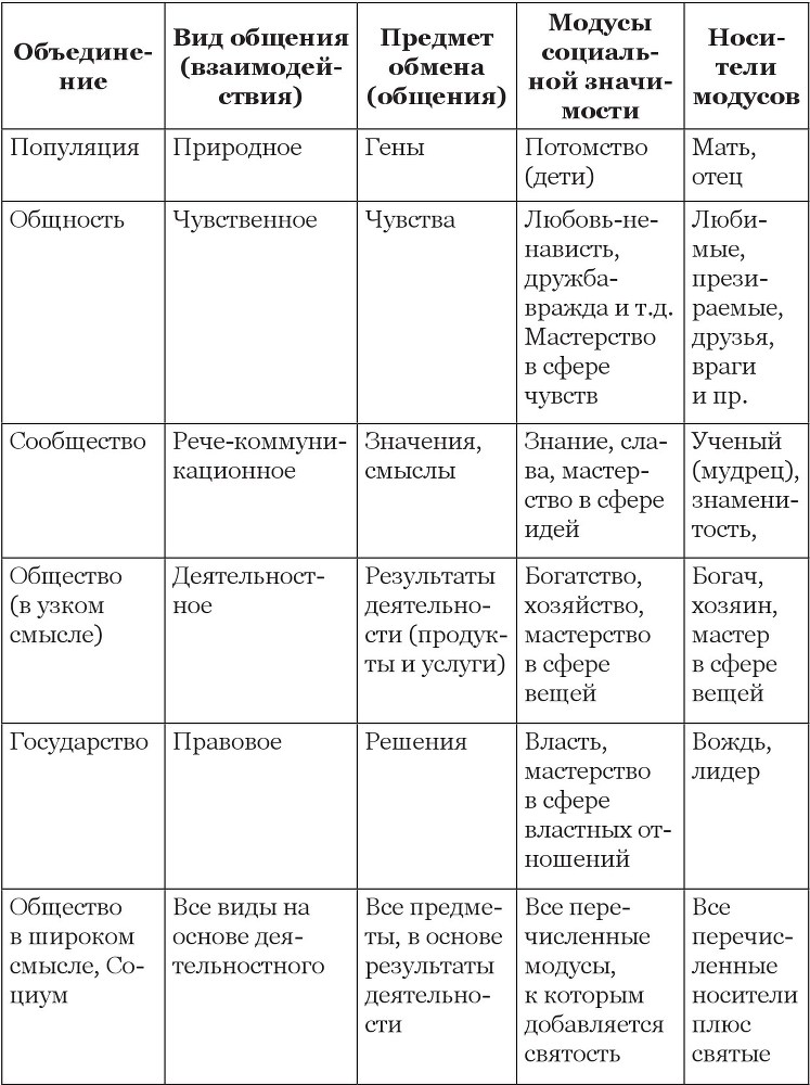 Постижение России. Взгляд социолога - b00001051.jpg