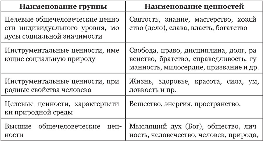 Постижение России. Взгляд социолога - b00001146.jpg