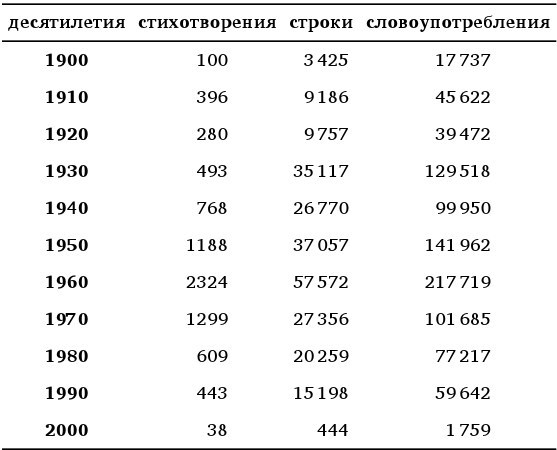 Башкирский стих XX века. Корпусное исследование - b00000406.jpg