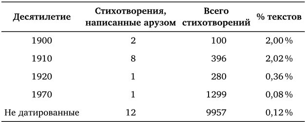 Башкирский стих XX века. Корпусное исследование - b00000463.jpg