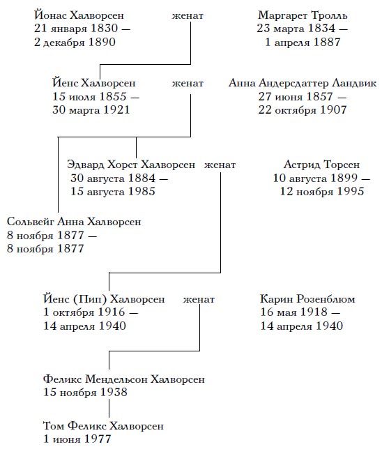 Семь сестер. Сестра ветра - i_002.jpg