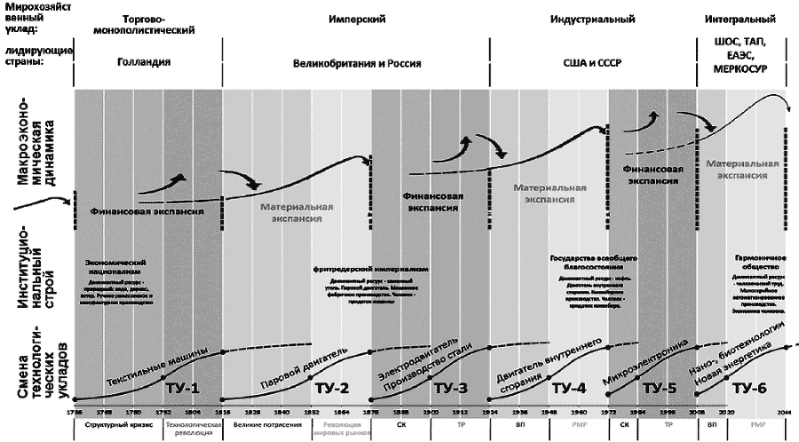 Рывок в будущее. Россия в новых технологическом и мирохозяйственном укладах - i_006.png