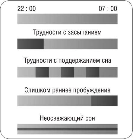 Как победить бессонницу? Здоровый сон за 6 недель - i_002.png