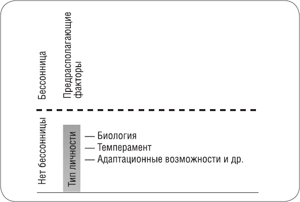 Как победить бессонницу? Здоровый сон за 6 недель - i_005.png