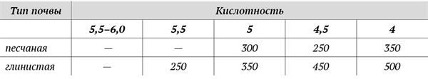 Справочник садовода и огородника на все времена - i_002.jpg