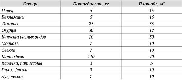 Справочник садовода и огородника на все времена - i_003.jpg