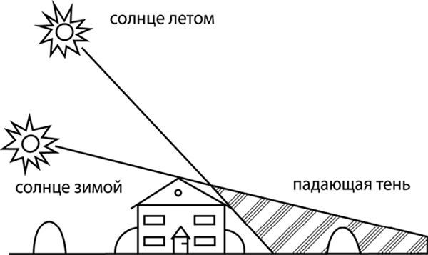 Справочник садовода и огородника на все времена - i_005.jpg