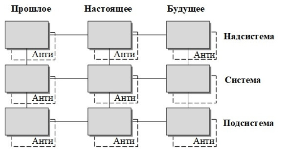 Талантливое мышление. ТРИЗ - image11_5bba0c8569a1890600d5286d_jpg.jpeg