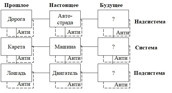 Талантливое мышление. ТРИЗ - image13_5bba0c9d69a1890600d5286f_jpg.jpeg