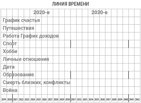 Я расту в цене. Личный бренд. Создаем и капитализируем - i_003.jpg