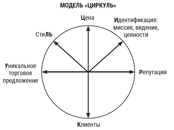 Я расту в цене. Личный бренд. Создаем и капитализируем - i_004.jpg