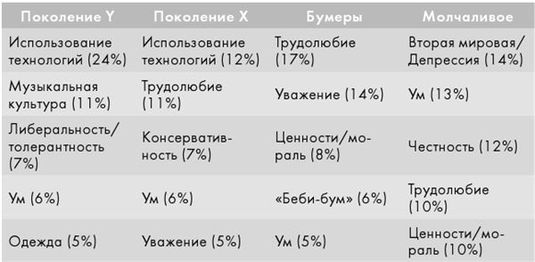 Крутые бренды должны быть горячими. Свежее руководство по продвижению на рынке - i_001.jpg