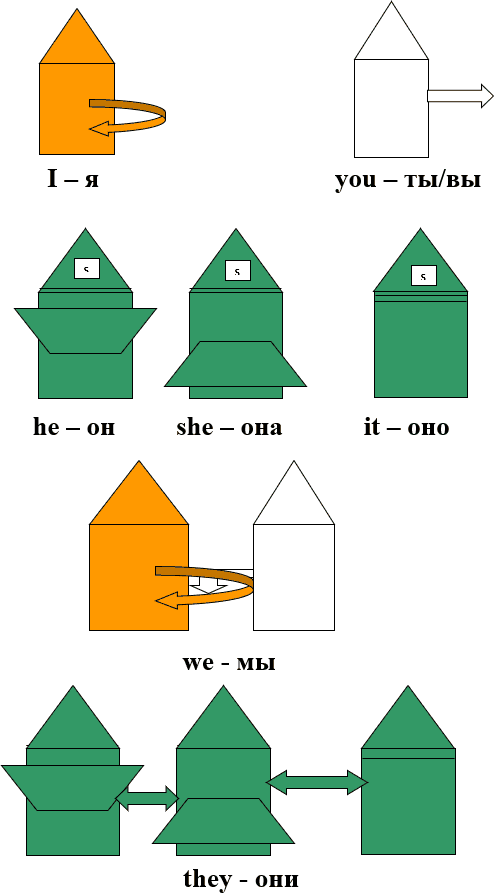 Грамматические Сказки. Английский Язык - i_002.png