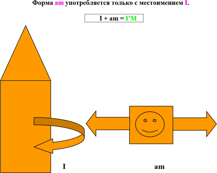 Грамматические Сказки. Английский Язык - i_007.jpg