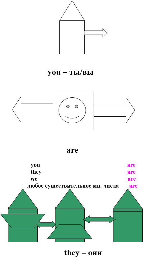 Грамматические Сказки. Английский Язык - i_011.png