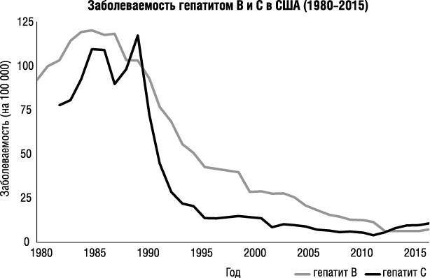 Прививать или не прививать? или Ну, подумаешь, укол! Мифы о вакцинации - _0.jpg