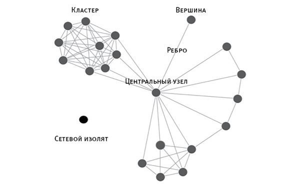 Площадь и башня. Cети и власть от масонов до Facebook - i_006.jpg