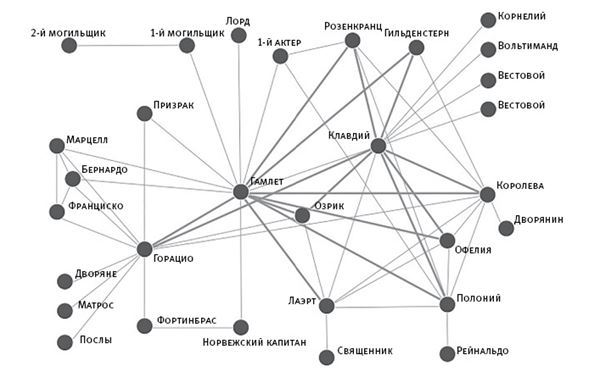 Площадь и башня. Cети и власть от масонов до Facebook - i_007.jpg