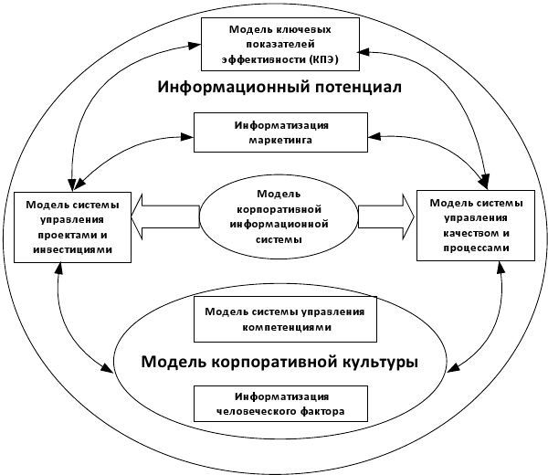 Цифровая экономика: практическая реализация - i_001.jpg