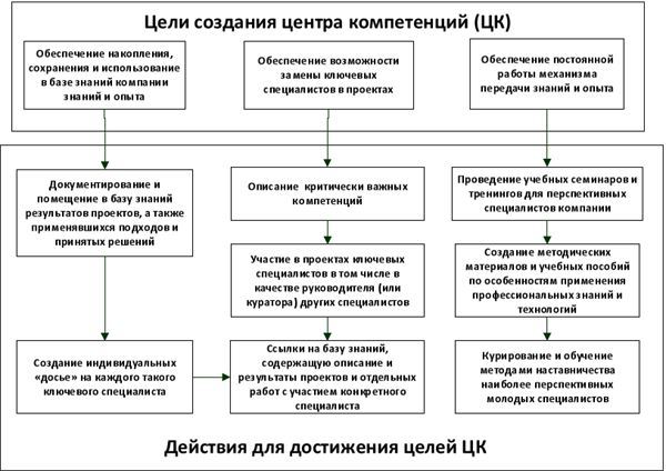 Цифровая экономика: практическая реализация - i_003.jpg